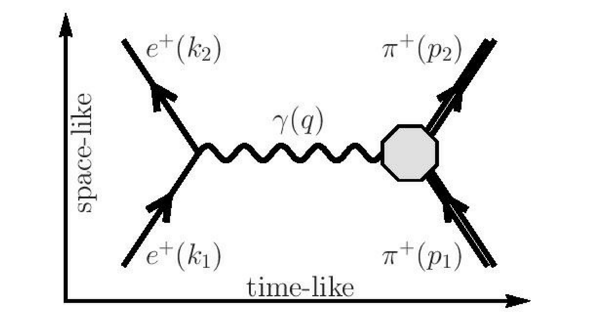 Measuring the size of a very short-lived particle